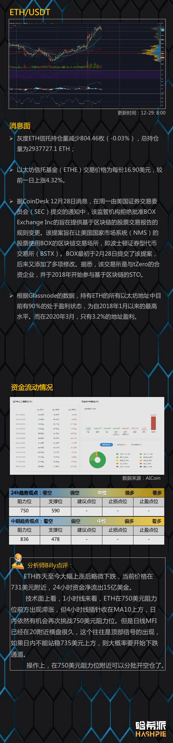 大交易所下架XRP,玩完了?