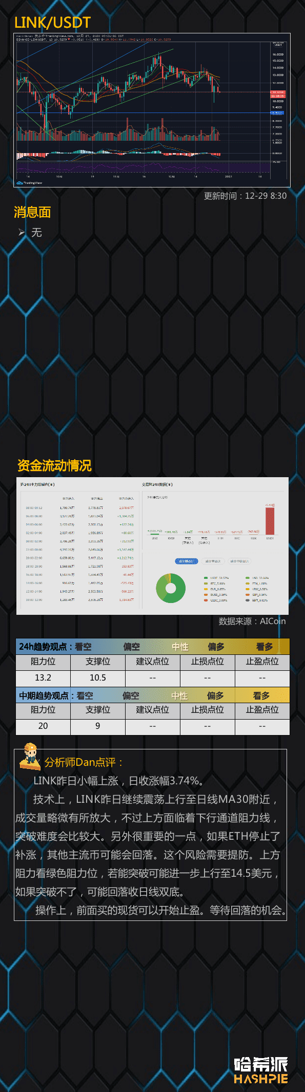 大交易所下架XRP,玩完了?