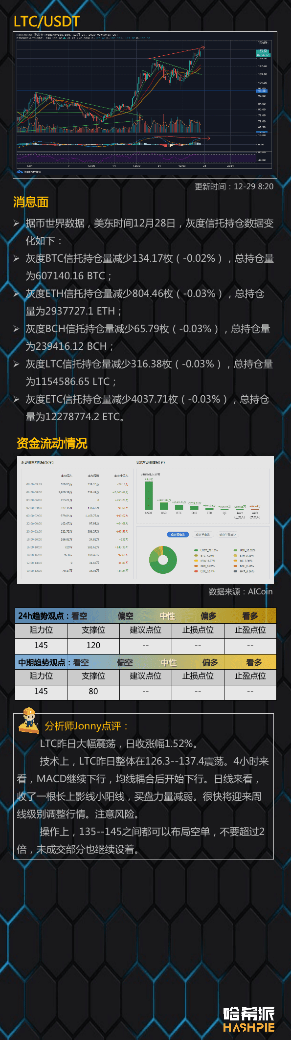 大交易所下架XRP,玩完了?