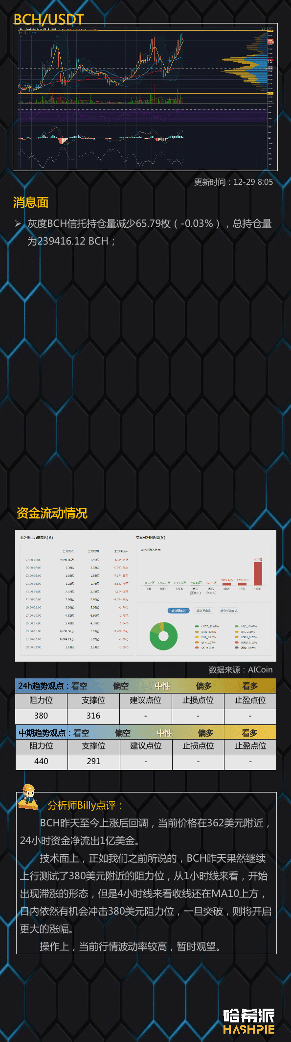 大交易所下架XRP,玩完了?