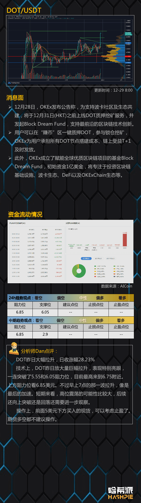 大交易所下架XRP,玩完了?