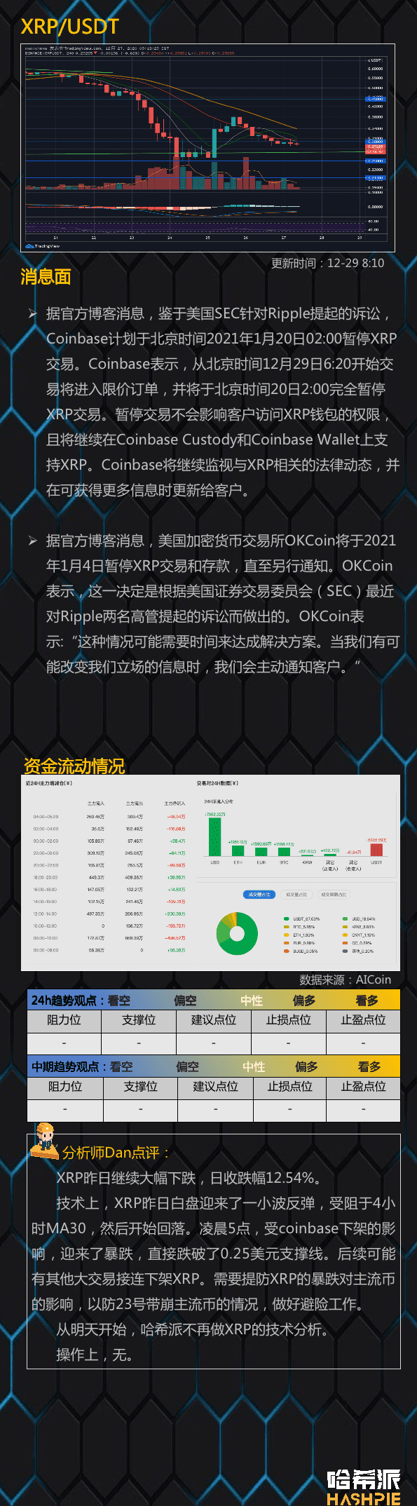 大交易所下架XRP,玩完了?