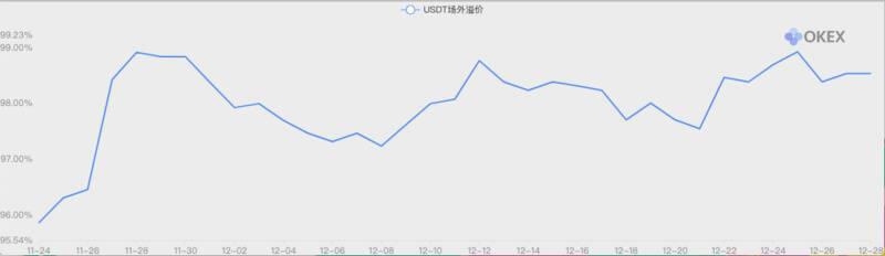 今年只剩3天了,比特币能冲上3万美元吗?
