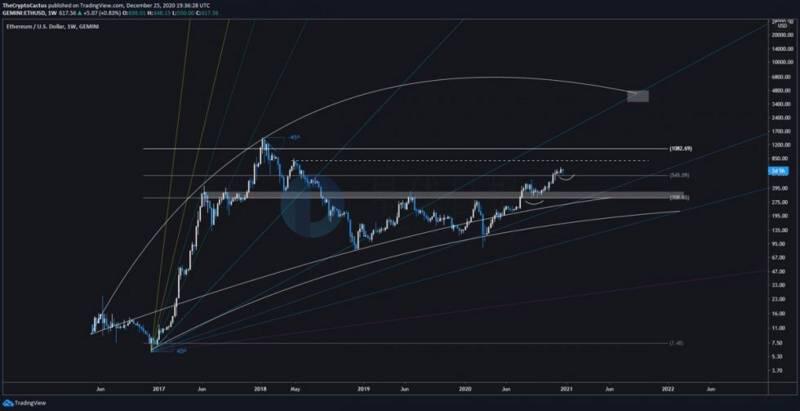 今年只剩3天了,比特币能冲上3万美元吗?