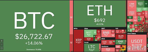 中币(ZB)市场研究员:BTC ETH TRX一周技术分析