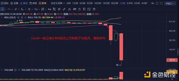12.29早行情:BTC宽幅震荡 这个币或将归零