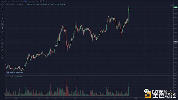 BTC有望冲击3万点吗?