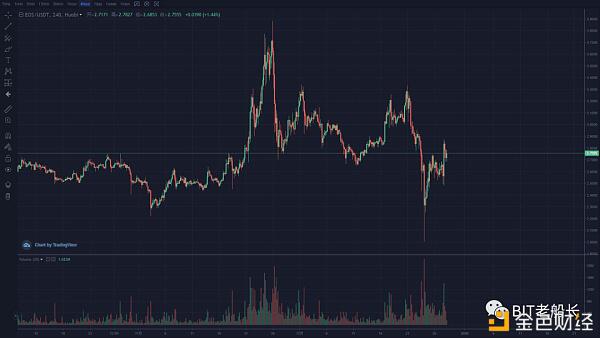 BTC有望冲击3万点吗?