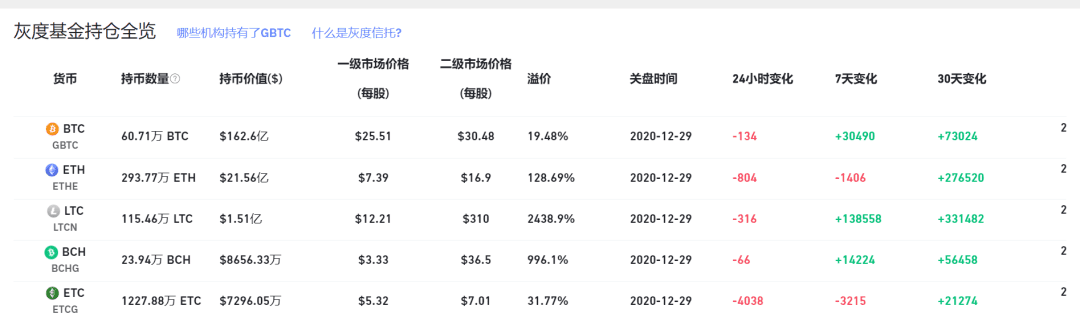 珍惜灰度关盘的空窗期