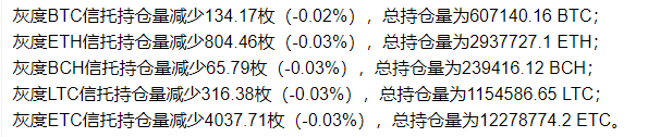 比特币在传统大鳄面前,还是个小鸡子