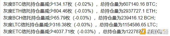 比特币在传统大鳄面前 还是个小鸡子
