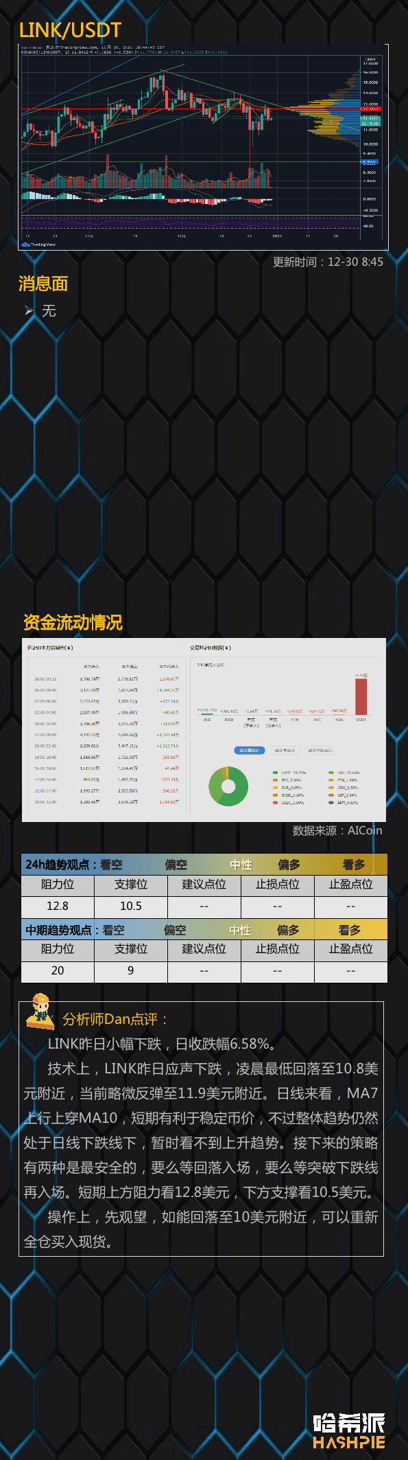 大饼企稳回升,继续冲击2.8万?