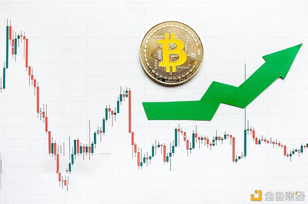2020年即将结束 十二月份比特币BTC一路飙升 年前能否突破20万