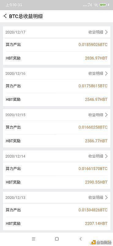 2020年即将结束 十二月份比特币BTC一路飙升 年前能否突破20万