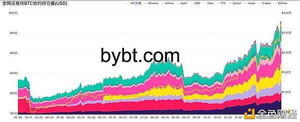 2020年即将结束 十二月份比特币BTC一路飙升 年前能否突破20万