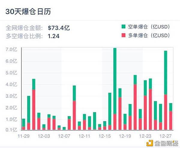 2020年即将结束 十二月份比特币BTC一路飙升 年前能否突破20万