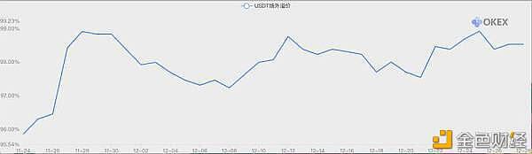 2020年即将结束 十二月份比特币BTC一路飙升 年前能否突破20万