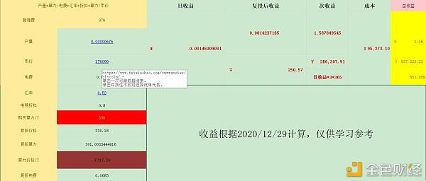 2020年即将结束 十二月份比特币BTC一路飙升 年前能否突破20万