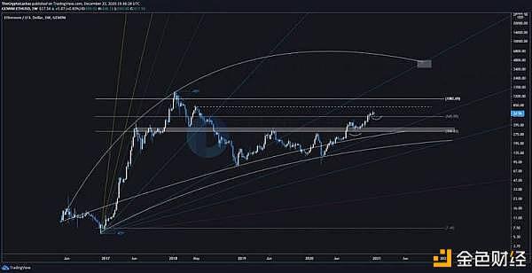 2020年即将结束 十二月份比特币BTC一路飙升 年前能否突破20万