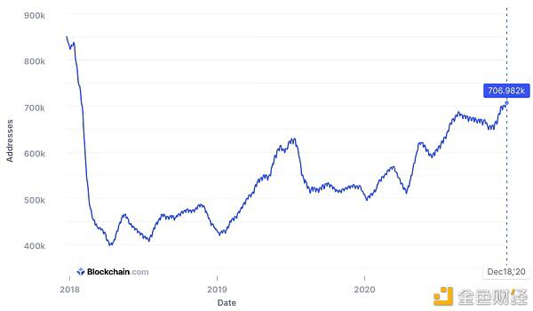 涨幅超460% 造就更多百万富翁 2020的比特币