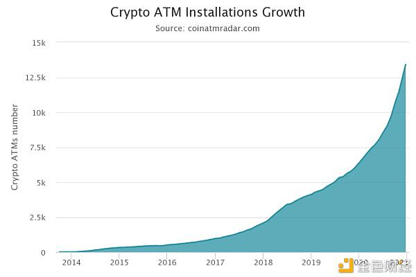 涨幅超460% 造就更多百万富翁 2020的比特币