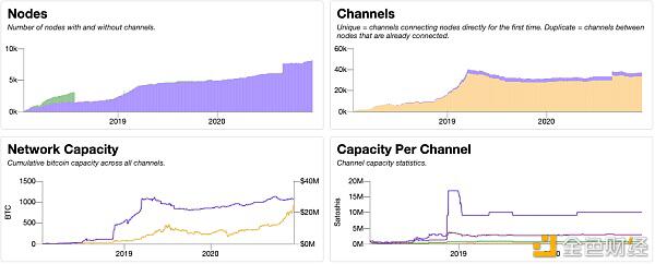 涨幅超460% 造就更多百万富翁 2020的比特币