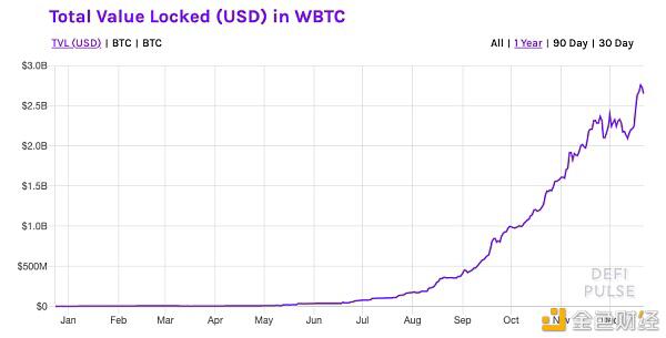 涨幅超460% 造就更多百万富翁 2020的比特币