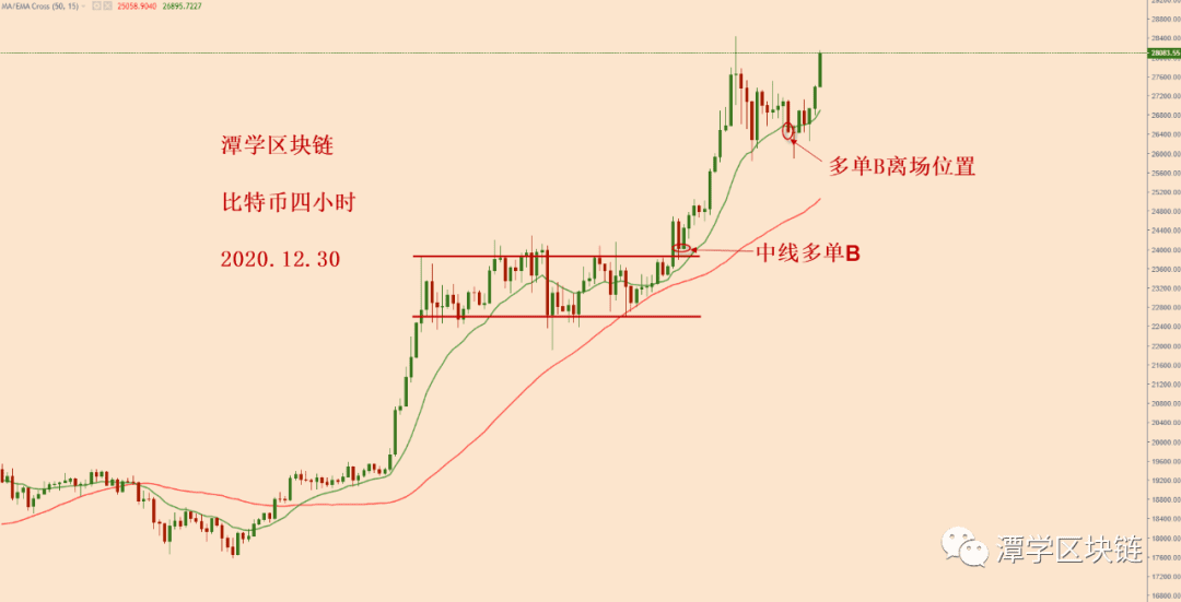 2020.12.30—比特币继续破新高,该如何看待呢?