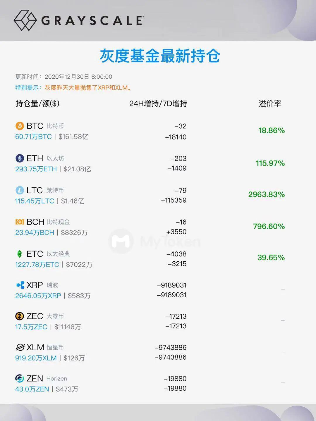 大饼新高后回踩,短线有调整需要