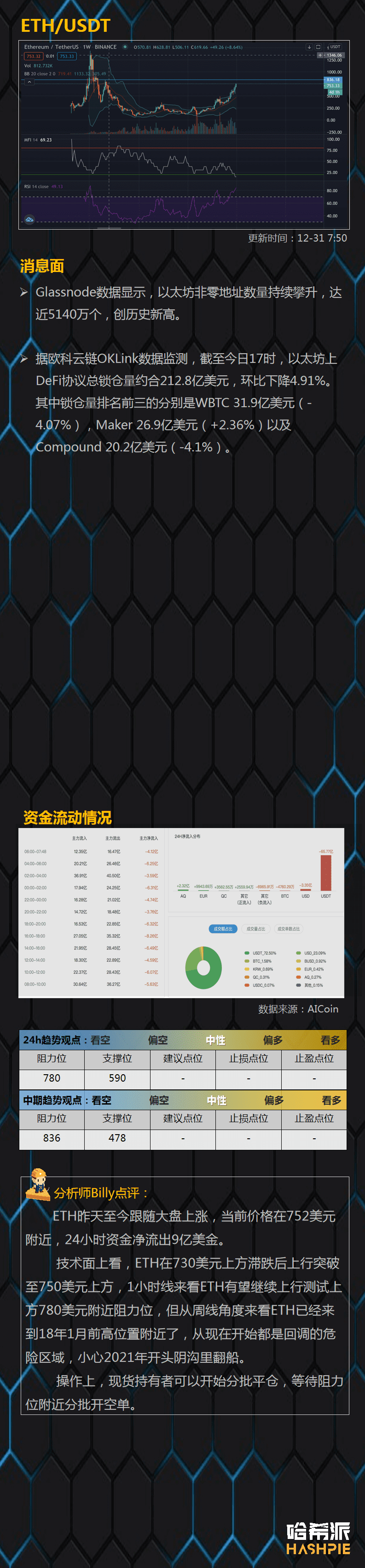 2020最后一天,比特币能上3万吗?