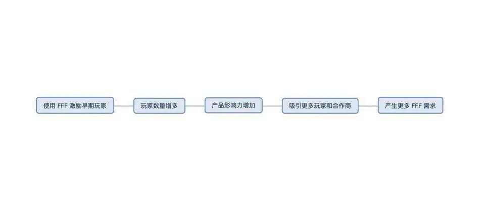 区块链加持《赛车经理》:ForceForFast 搭建由用户掌控的赛车新世界