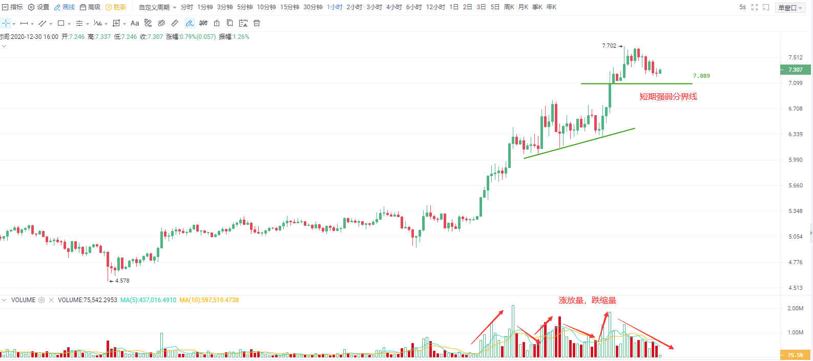 行情分析 | 趋势为王,比特币再创历史新高