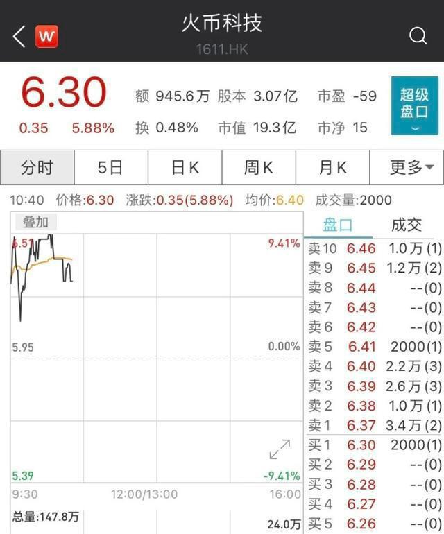 币圈再度沸腾!比特币又创历史新高,总市值比茅台高出10000亿