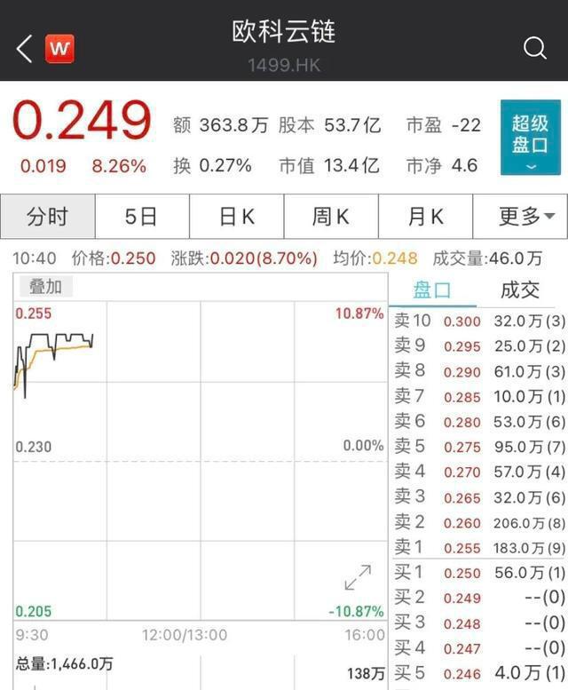 币圈再度沸腾!比特币又创历史新高,总市值比茅台高出10000亿