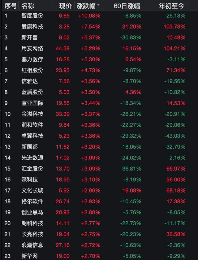 币圈再度沸腾!比特币又创历史新高,总市值比茅台高出10000亿