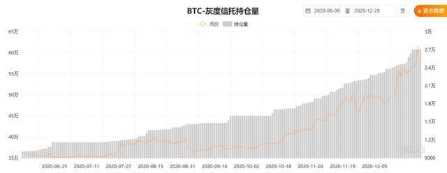 币圈再度沸腾!比特币又创历史新高,总市值比茅台高出10000亿
