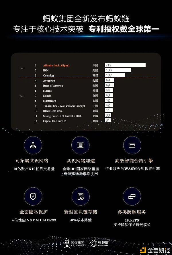 马云亲自命名的蚂蚁链是对支付宝的颠覆和传承