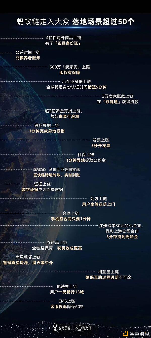 马云亲自命名的蚂蚁链是对支付宝的颠覆和传承