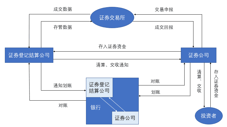 欧科云链研究院:未来股权市场的区块链建设前景如何?