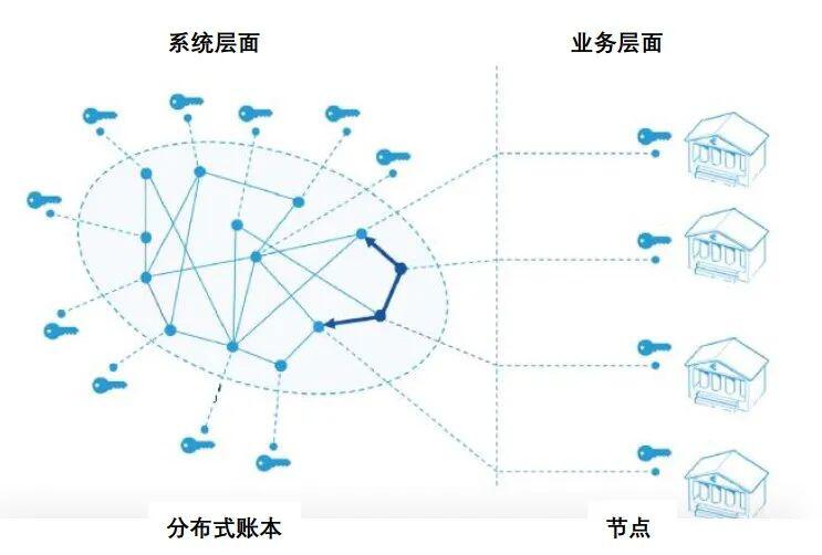 欧科云链研究院:未来股权市场的区块链建设前景如何?