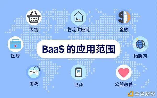 区块链正推动着“信息互联网”向“价值互联网”变革