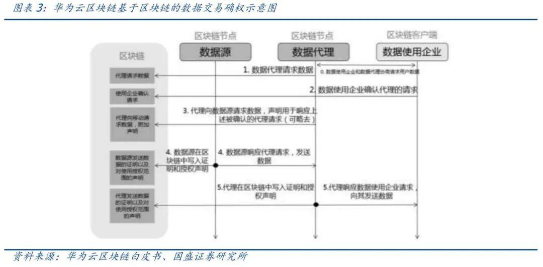 区块链+物联网如何打造差异化竞争优势?