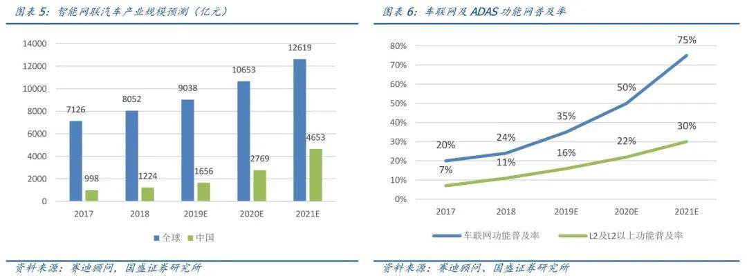 区块链+物联网如何打造差异化竞争优势?