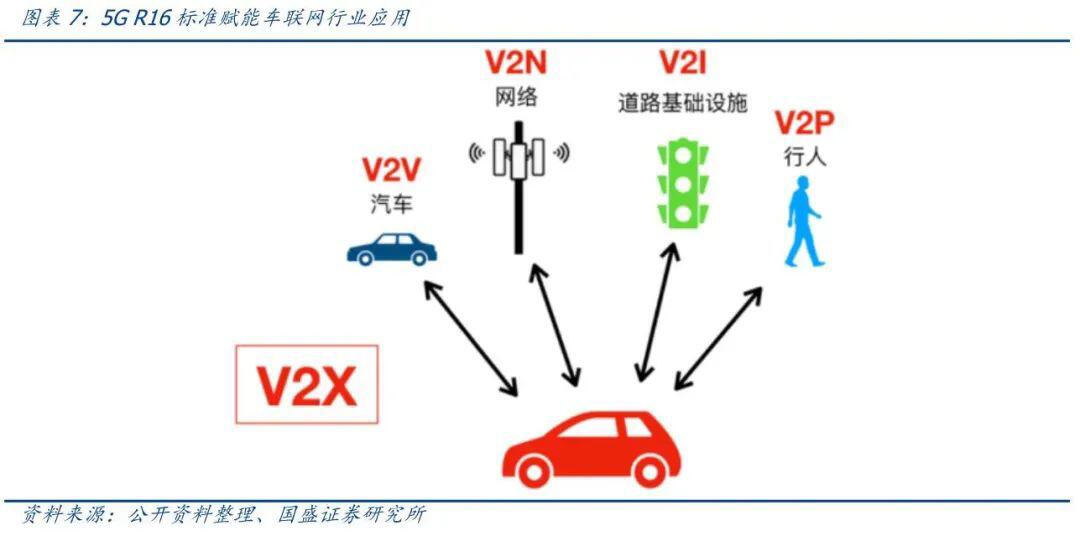 区块链+物联网如何打造差异化竞争优势?