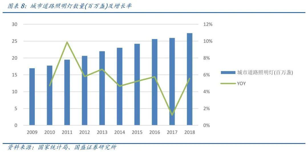 区块链+物联网如何打造差异化竞争优势?