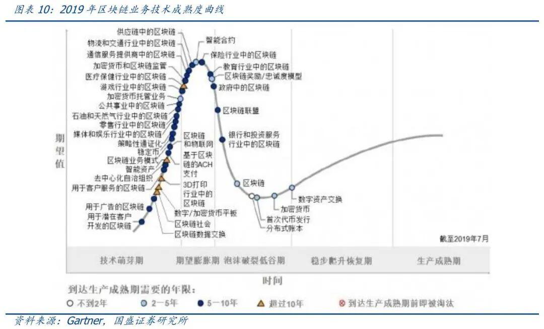 区块链+物联网如何打造差异化竞争优势?