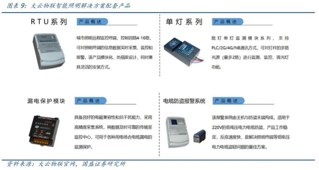 区块链+物联网如何打造差异化竞争优势?