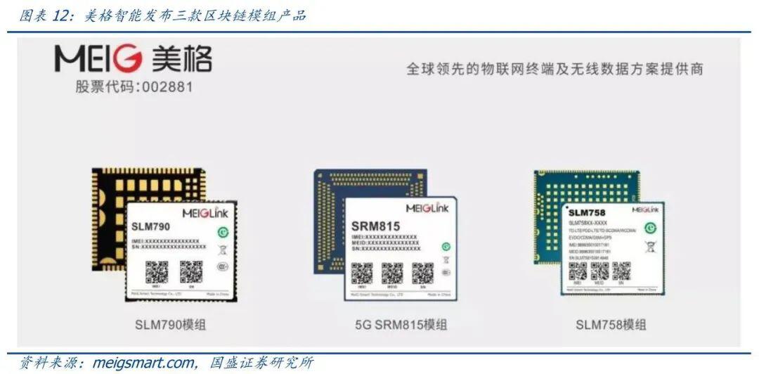 区块链+物联网如何打造差异化竞争优势?