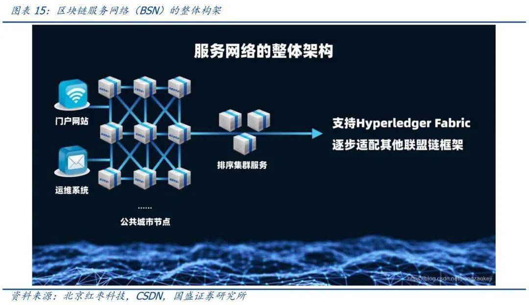 区块链+物联网如何打造差异化竞争优势?