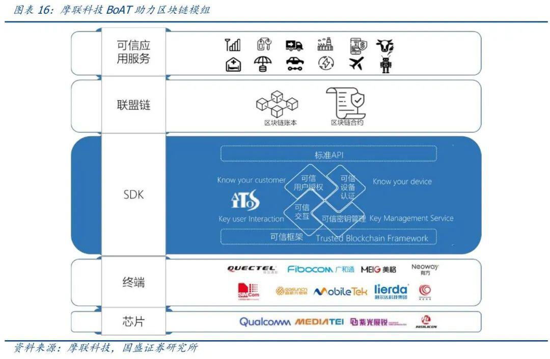 区块链+物联网如何打造差异化竞争优势?
